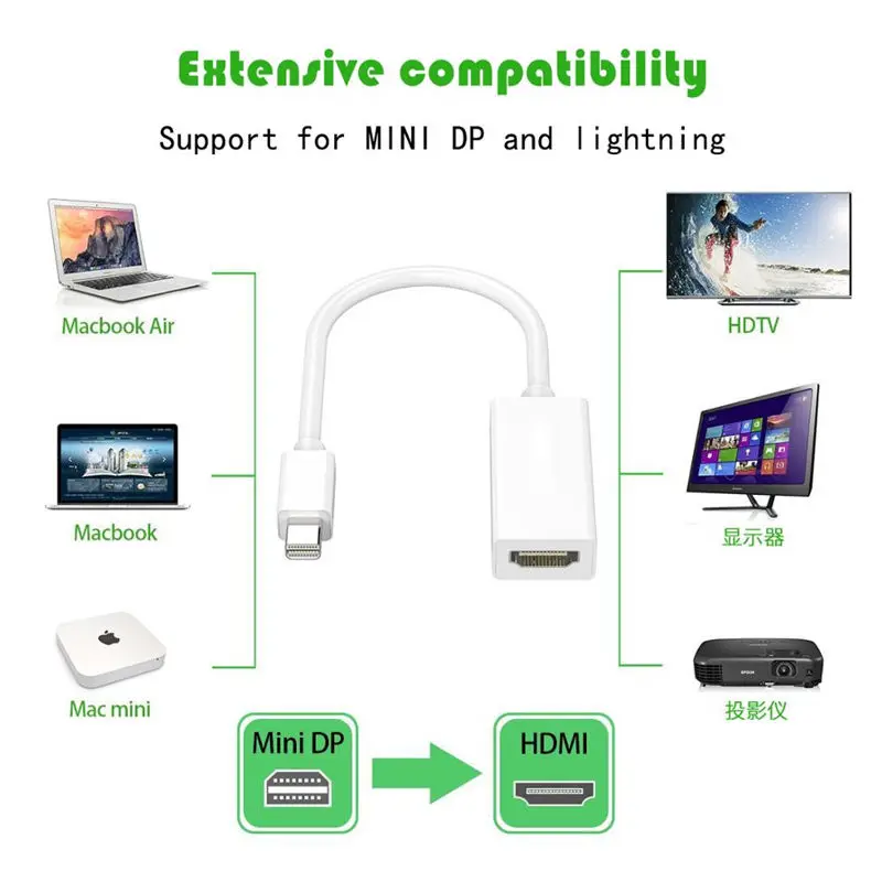 Кабель адаптер 1080P HD Mini DP HDMI для MacBook Air 13 iMac Chromebook Laptop Displayport кабеля|Кабели
