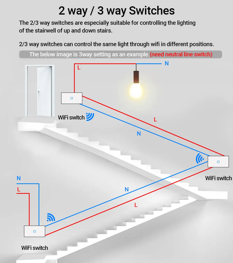 Interruptor de Lâmpadas, Painel Tátil de Vidro,