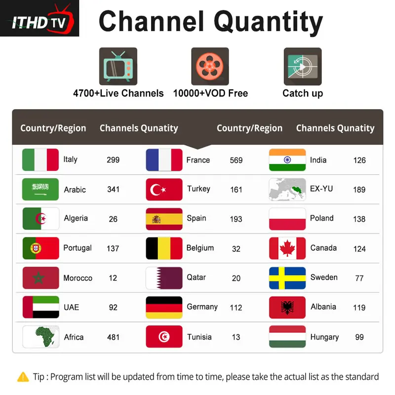IPTV Italia Arabic France Spain Sweden IP TV Italy 1 Year ITHDTV Code IPTV M3U Portugal Belgium Canada Germany IPTV Subscription