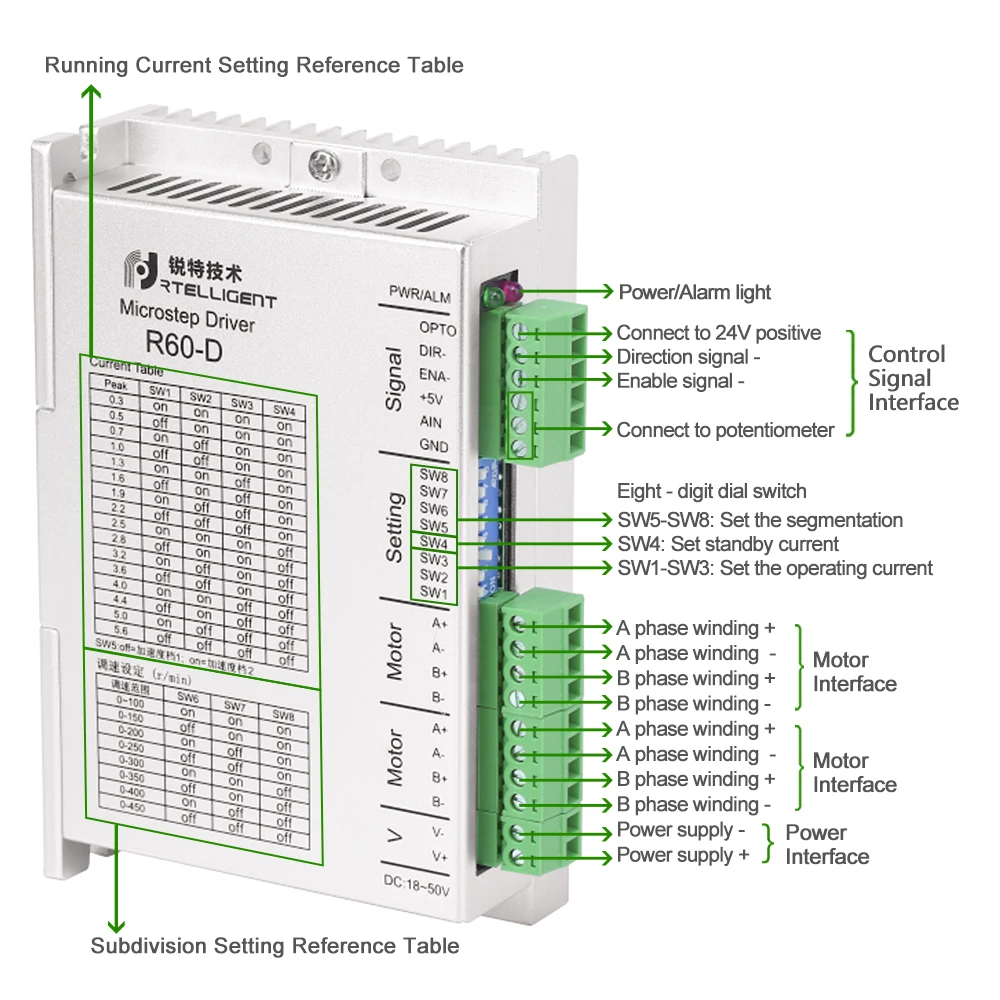 Rtelligent Nema 23 24 шаговый двигатель драйвер 24-50VDC R60-D приводит двухосевой двигатель независимая работа шаговый драйвер