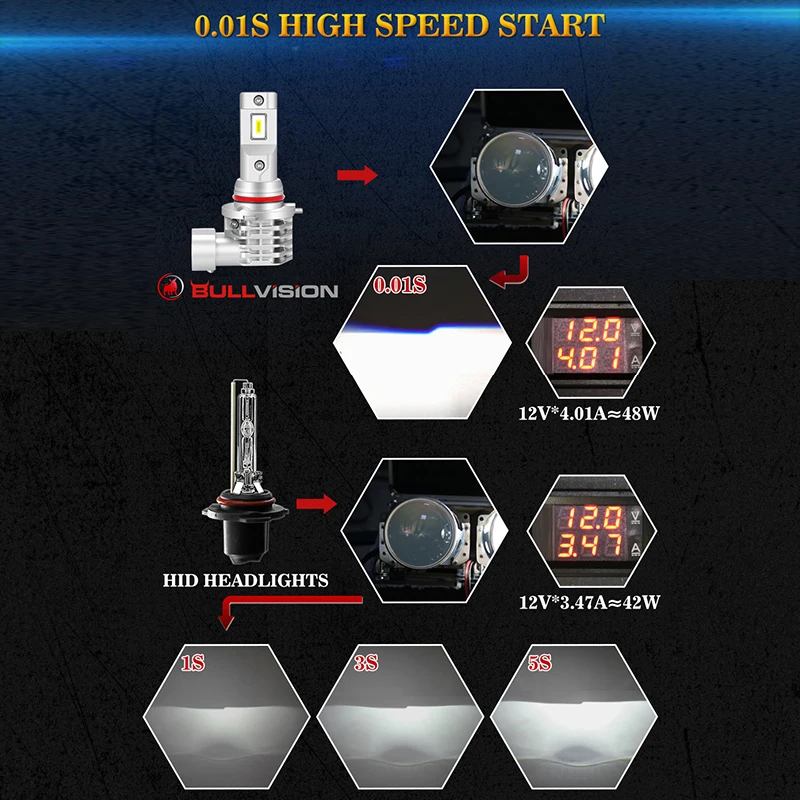 BULLVISION Mini H4 H7 светодиодный H8 H9 H11 лампа для фар 4300K 6000K 8000K 12000LM лампы 9005 9006 Hb3 Hb4