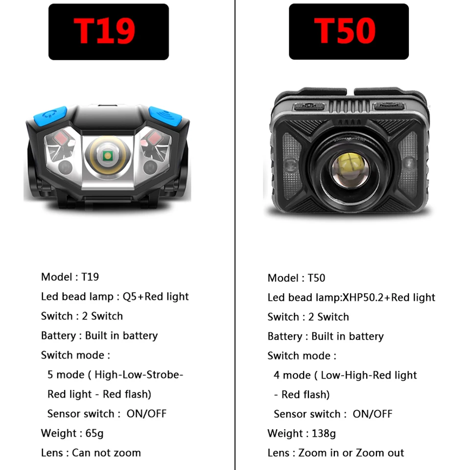 Litwod XHP50 светодиодный движения тела Сенсор фары мини фар Перезаряжаемые Открытый