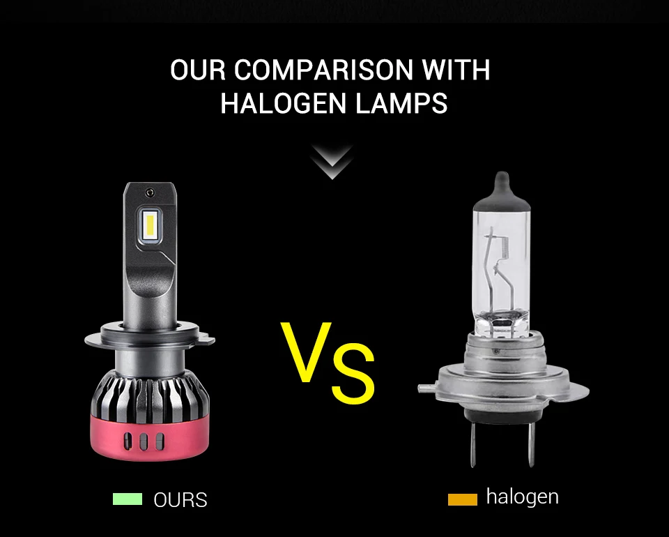 2X-3000K-H4-LED-H7-H11-H8-HB4-H1-H3-HB3-Auto-S2-Car-Headlight-Bulbs-72W-8000LM-Car-Styling-6500K-4300K-8000K-led-automotivo_04