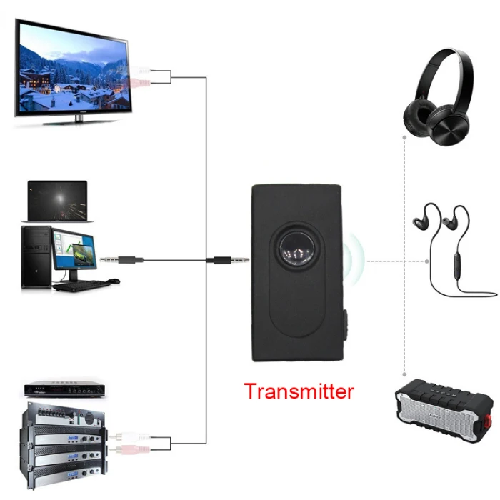 2 в 1 Bluetooth передатчик/приемник беспроводной 3,5 мм адаптер низкая задержка OD889