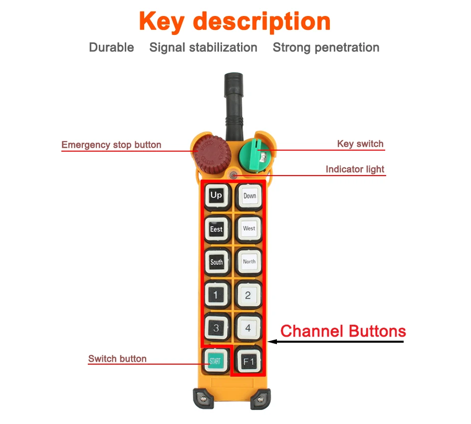 Controle remoto para controle remoto, rádio industrial