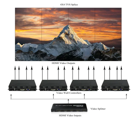 BOHOW видео настенный контроллер 2x2 видео процессор 2x2 1x3 1x2 для WITHHDMI DVI VGA USB