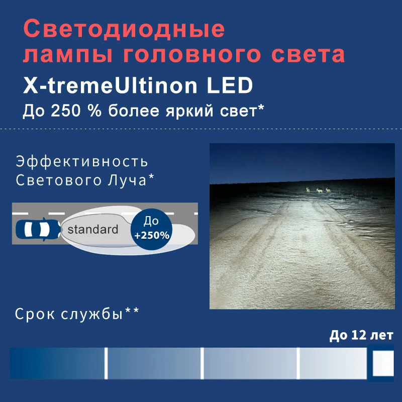 Philips НB3 HB4 12V привело света автомобиля 6500K 25Вт Ярче Белее Мощнее(P20/22d) X-Treme Ultinon LED к.уп.2 шт