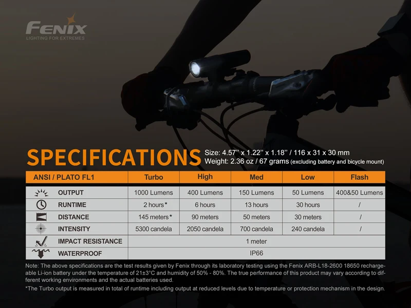 Fenix BC21R V2.0 Lightweight Bicycle Light (13)