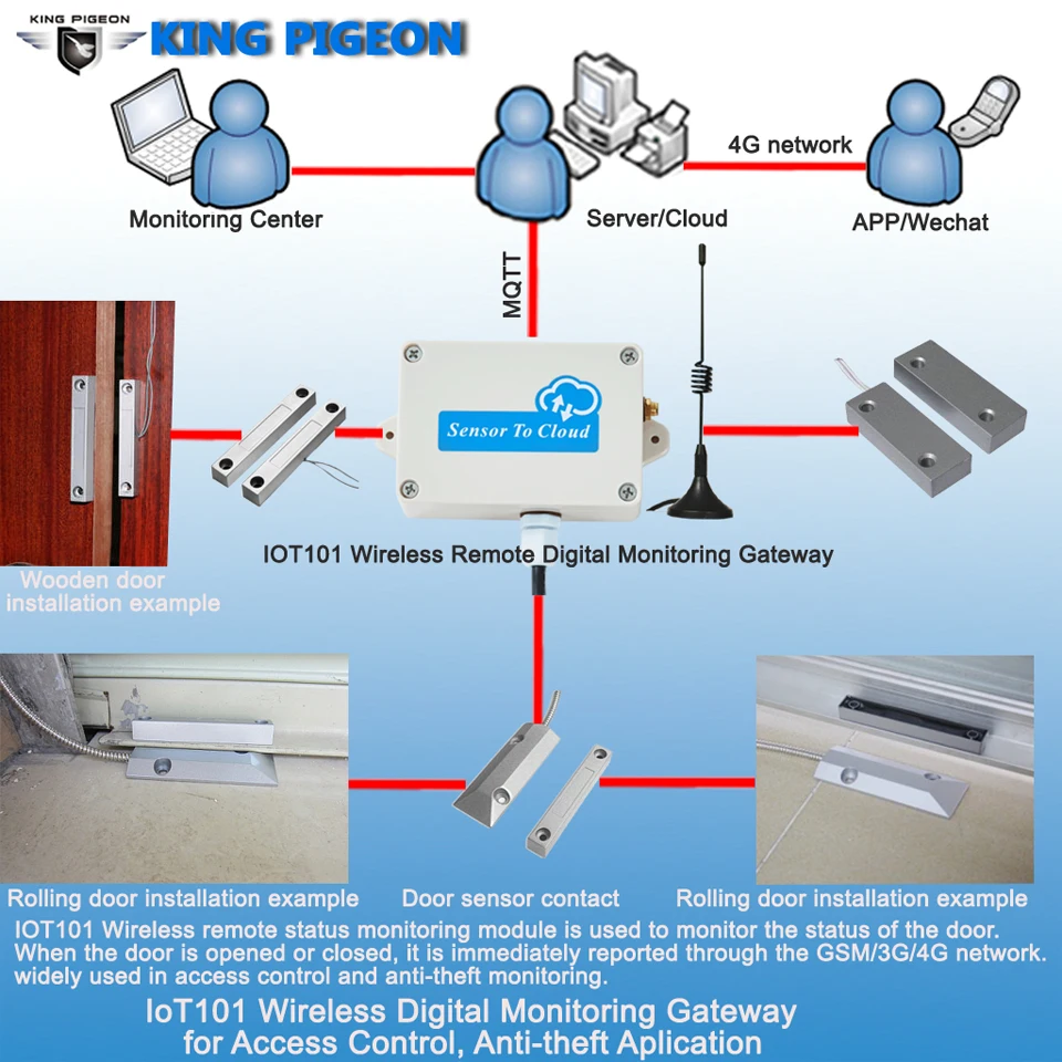 Wireless Digital Monitoring Gateway for Access Control Anti-theft Aplication |