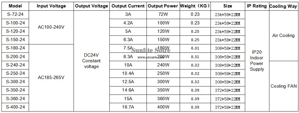 24V 72W-400W power supply_副本