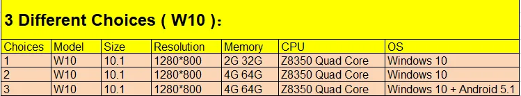 10,1 дюймов 1280*800 W10 2 в 1 планшетный ПК двойная ОС Win10 Android 5,1 Z8350 четырехъядерный 2G 32G/4G 64G HDMI Bluetooth 2,0/5.0MP