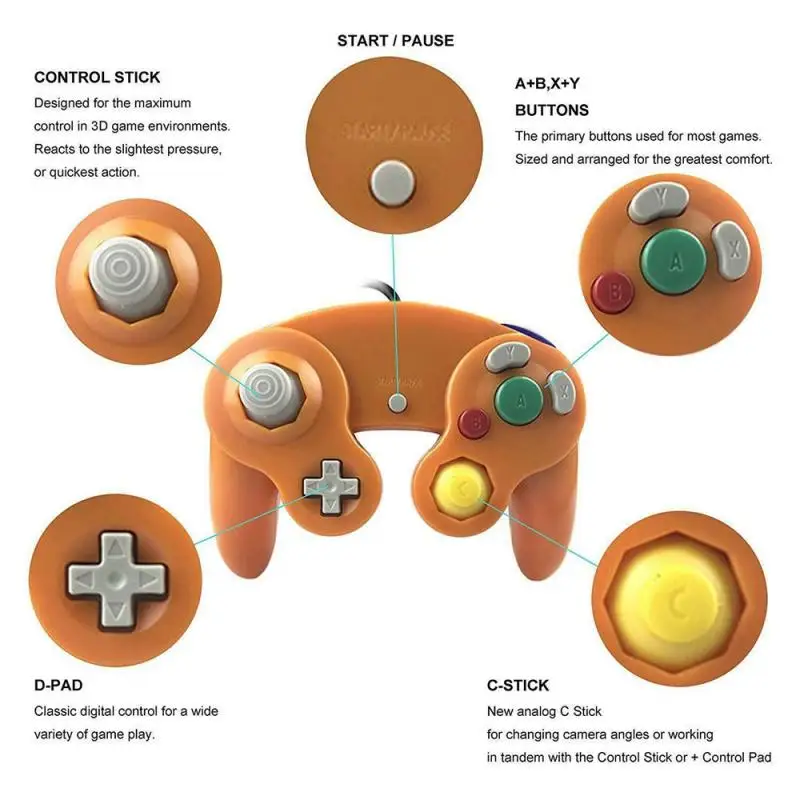 ť Ʈѷ  е, ̽ƽ е,  ׼, Wii & Wiiu, NGC ӿ