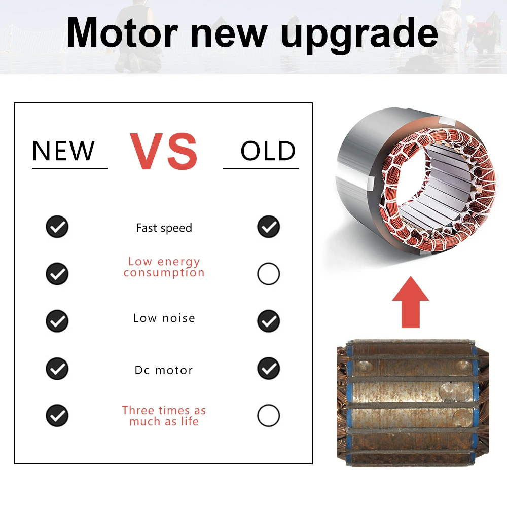 ECOWORTHY 100 Вт моно панели солнечной энергии и 65 3000 CFM охлаждающий Солнечный