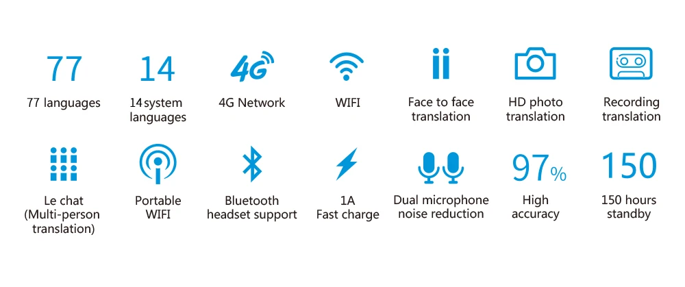 Boeleo W1 AI синхронный голосовой переводчик 4G сеть многоязычный портативный умный голосовой переводчик 2," сенсорный экран 8G память