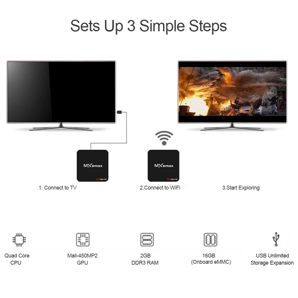 How to use TV BOX