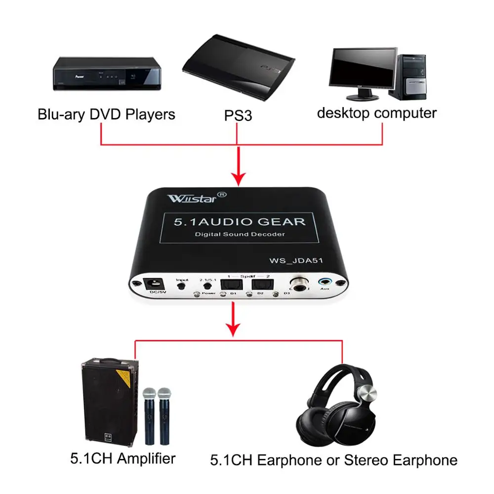 Wiistar 5 1 аудио декодер конвертер цифро аналоговый Spdif коаксиальный к RCA Поддержка