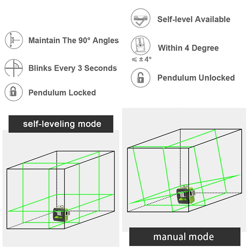 Huepar 12 линий 3D перекрестный лазерный уровень самонивелирующийся 360 вертикальный и горизонтальный зеленый луч с сухим и литий-ионным аккумулятором