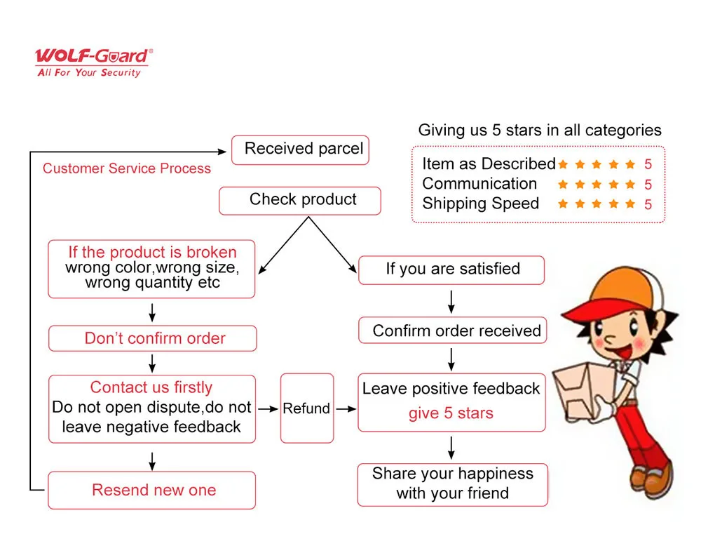 customer service