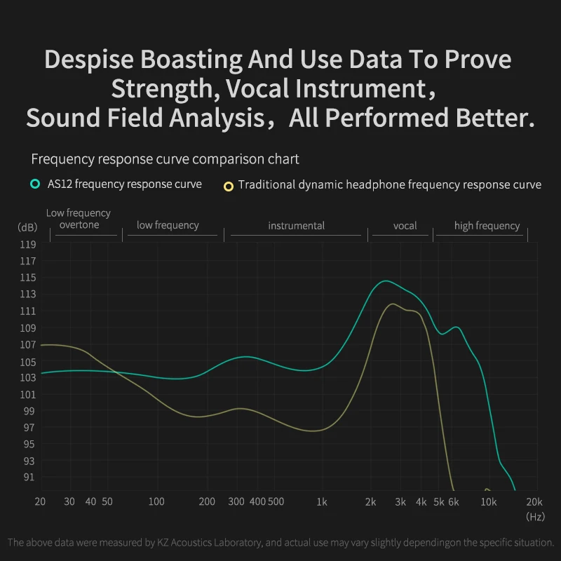 KZ AS12 6BA Drive Units In Ear Earphone 6 Balanced