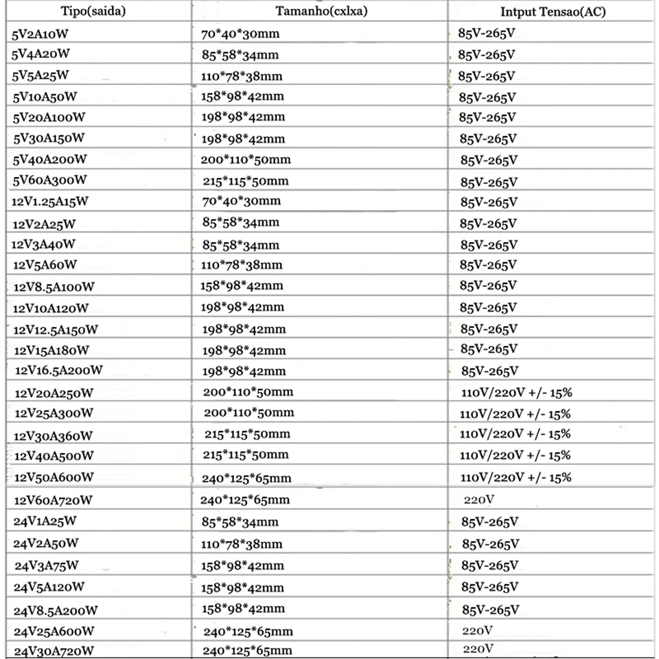 Блок питания адаптер для световой ленты 12 В пост. тока 1/2/3/5/10/12/15/20/30/40