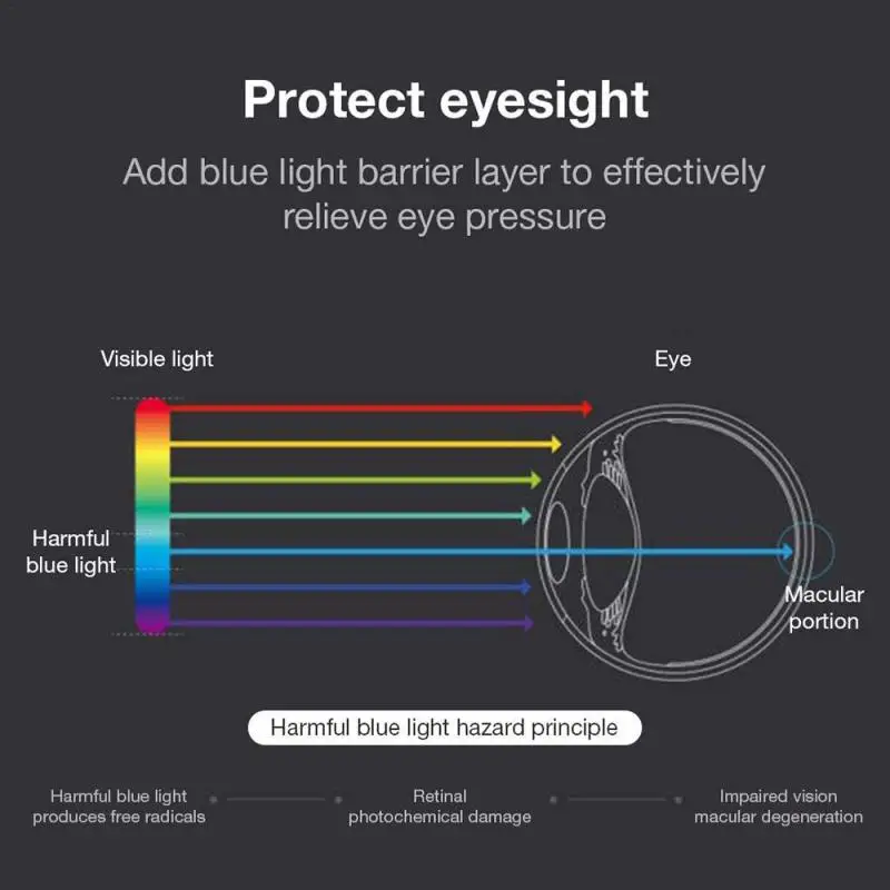 Hydrogel film HD Clear Lens Protector Film for Oculus Go Oculus Quest Oculus Rift 2 Pairs Screen Protectors Accessories & Parts