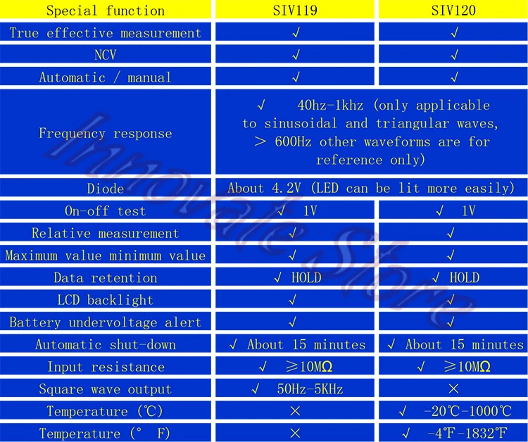 MECHANIC SIV120 SIV119 цифровой универсальный измеритель автоматический мини портативный цифровой универсальный измеритель Инструменты для ремонта мобильных телефонов