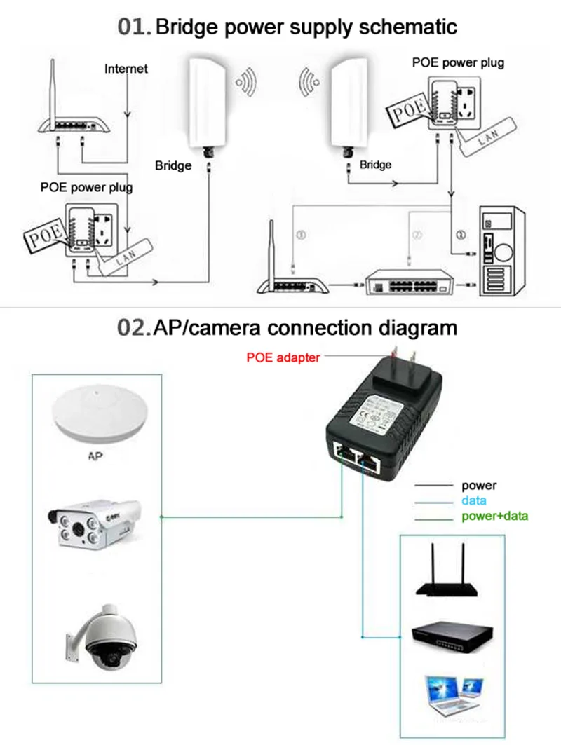 DC 48V 0.5A 24W Poe Мощность адаптер-форсунка переключатель Poe IP Камера WiFi Poe инжектор настенных розеток видеонаблюдения US/EU
