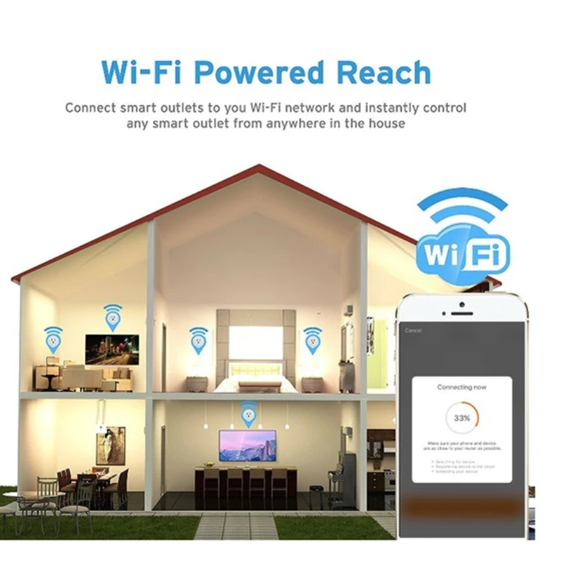 Смарт-разъем WiFi США разъём ПДУ с Alexa Google Home синхронизация вкл/выкл мощность Samrt электрическая мини-розетка