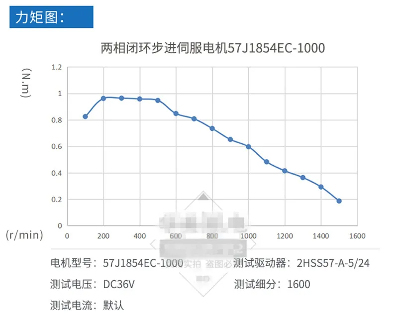 57J1854EC-1000+2HSS57 4