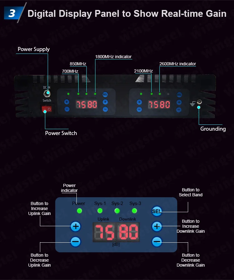Рисунок 3 - Низкий уровень помех для Bts 2g 3g 4g