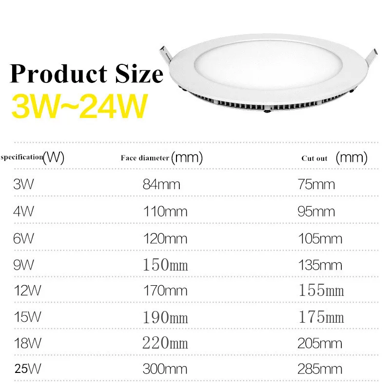 1pcs Dimmable LED Panel Light 3W 6W 9W 12W  15W 18W 25W Recessed Ceiling LED Downlight Indoor Spot Light AC110V 220V Driver Incl