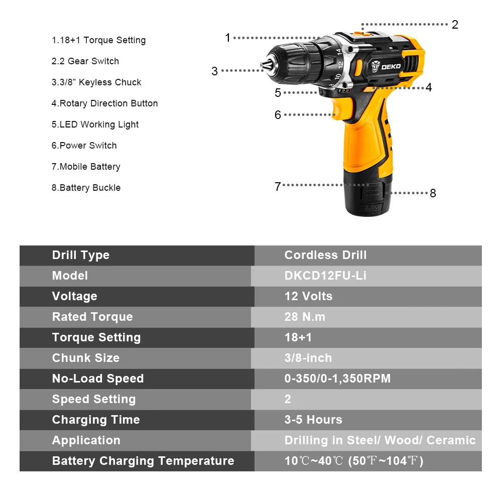 DEKO  帱  ũ ̹, ̴   ̹, Ƭ ̿ ͸, Ȩ DIY 18 + 1 ũ , 12V, 16V, 20V