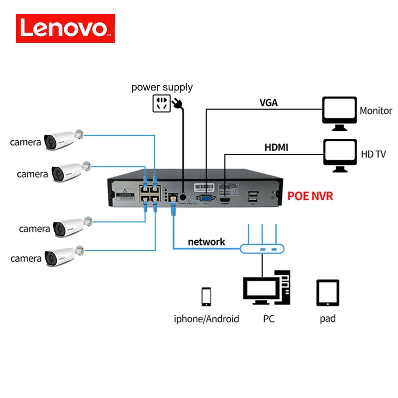 LENOVO 2CH 1080P POE NVR Kit 2.0MP HD камера видеонаблюдения системы безопасности аудио монитор ip-камера P2P уличная система видеонаблюдения