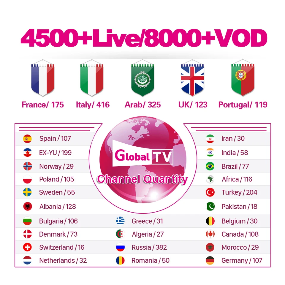 Мировое IPTV панель управления с кредитами содержит 4500+ Live для IPTV реселлеров iptv M3U Nederland скандинавские switherland linux IPTV