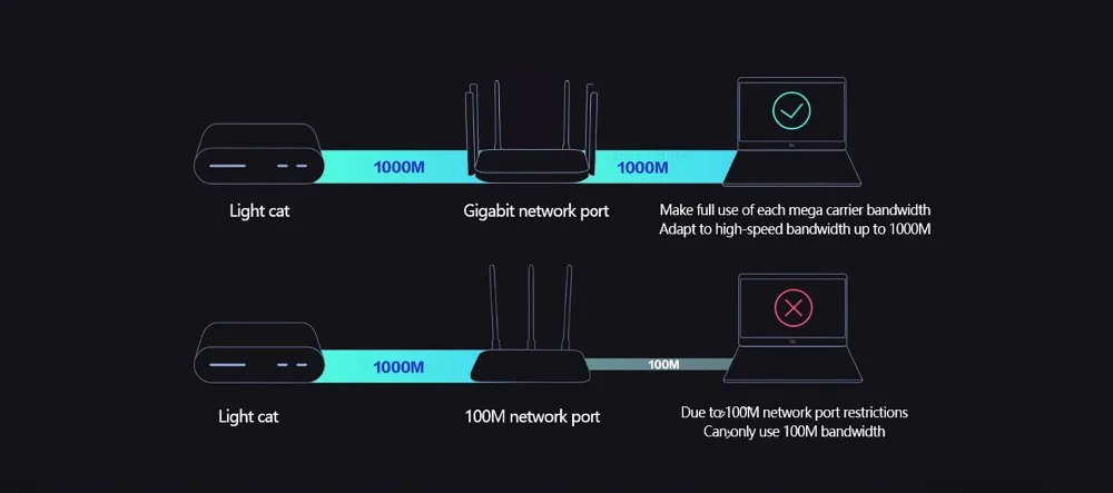 Xiaomi Redmi AC2100 Không Dây 2.4G / 5G Dual Tần Số Wifi RAM 128M Độ Phủ Bên Ngoài Bộ Khuếch Đại Tín Hiệu repeater PPPOE wireless signal booster