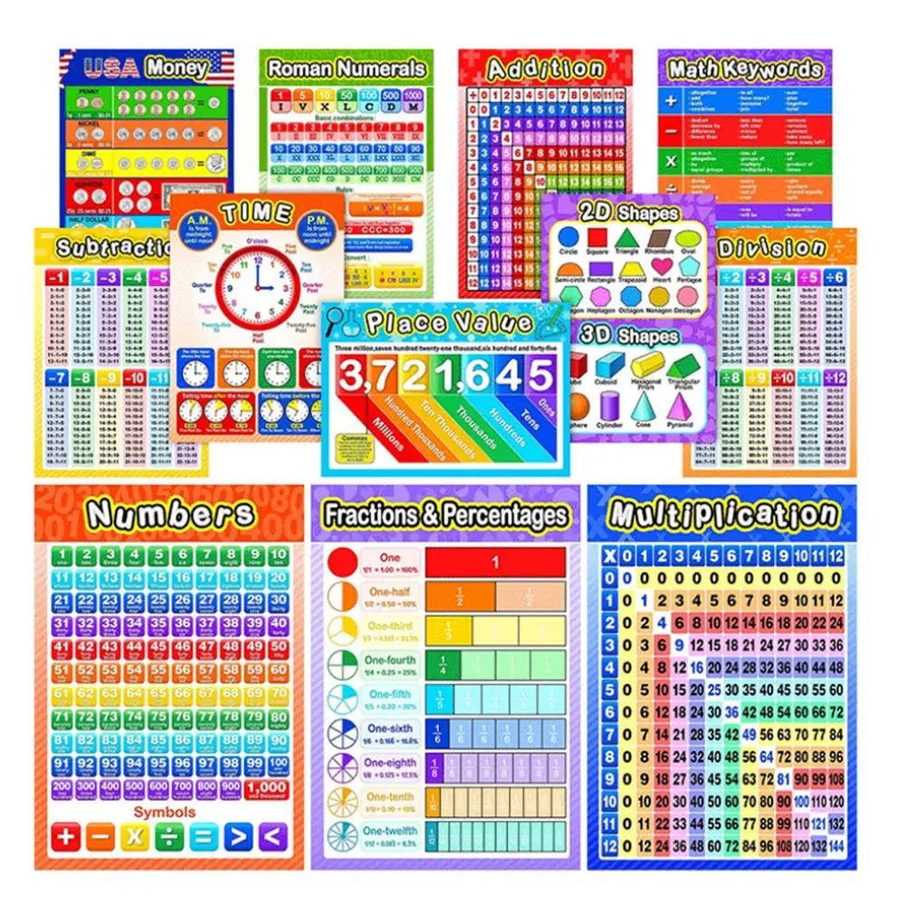

12 PCS Preschool Education Posters Kids Toddlers Numbers/Arithmetic/Time/Shapes Chart For Kindergarten School Classroom Decor