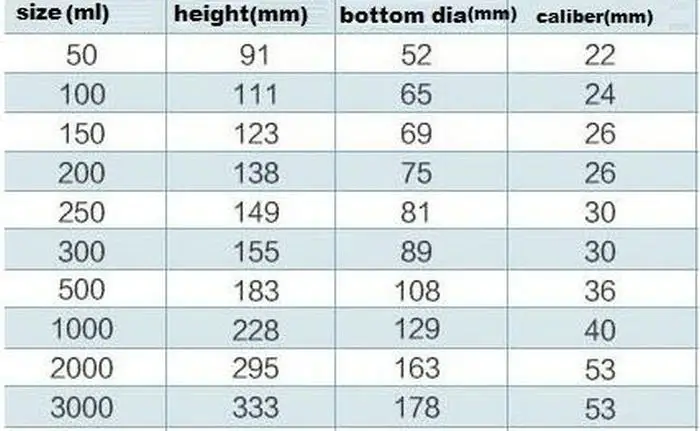 1 шт./лот, 50-3000 мл, цилиндрическая стеклянная фляга erlenmeyer, коническая фляга, треугольная фляга для лаборатории