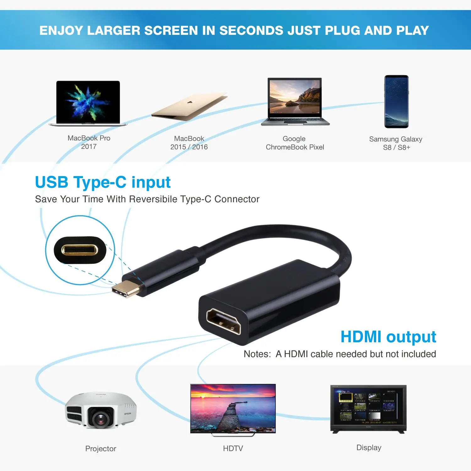 Тип C к HDMI адаптер Тип C USB 3,1 штекер к HDMI Женский кабель адаптер конвертер 4K 60Hz для samsung htc Blackberry