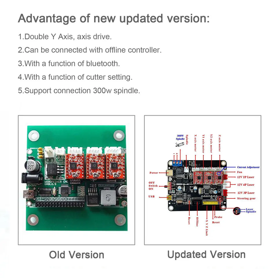 Daedalus GRBL Controller Board 3 Achsen CNC Controller Offline Controller Laser Board Für 3018 1610 2418 Gravur Maschine Daedalus GRBL Controller Board 3 Achsen CNC Controller Offline Controller Laser Board Für 3018 1610 2418 Gravur Maschine