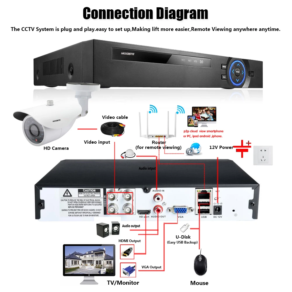 5MP видео аудио в DVR система видеонаблюдения 4CH комплект камер видеонаблюдения для безопасности 4 шт. 4.0MP камера безопасности Супер ночного видения 3MP 4MP 5MP NVR