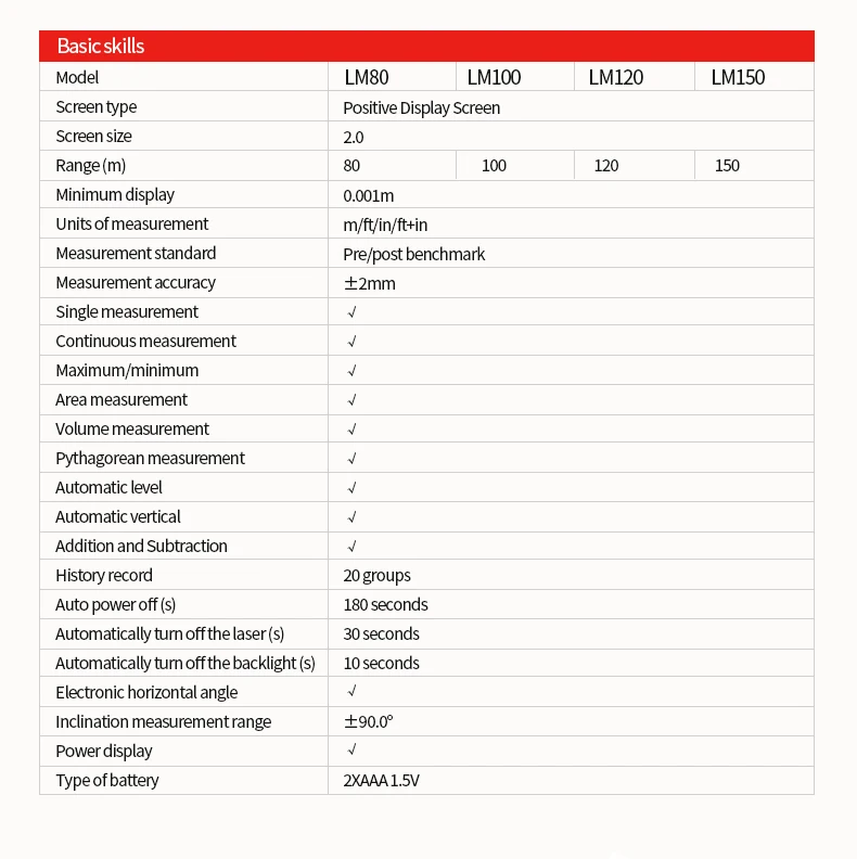 Cheap Telêmetro a laser