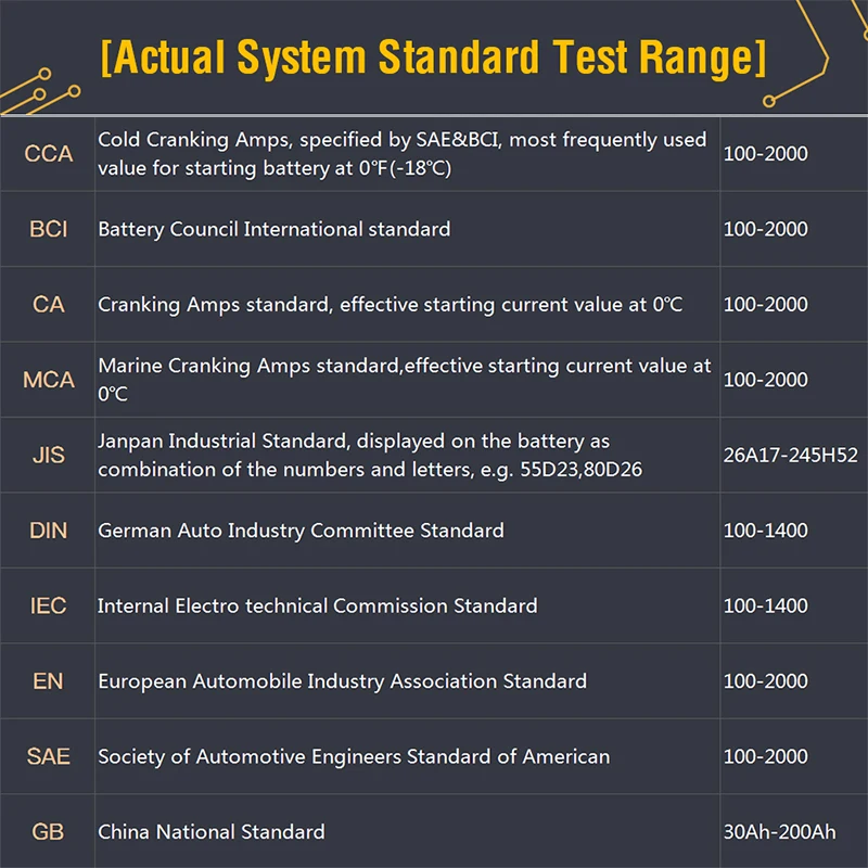 TOPDON AB101 автомобиля Батарея Тесты er 12V Напряжение автомобильной Зарядное