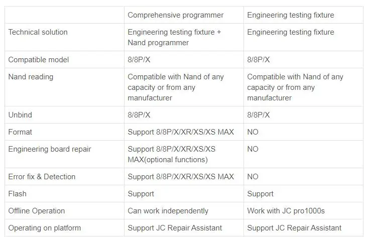 JC P8 PCIE NAND программер JCID-P8 программист для ремонта iPhone 8/8 P/X последовательного чтения и записи об ошибке ремонт программист