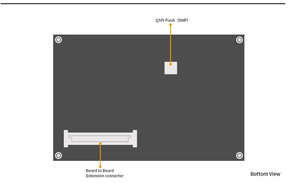 Pangu Board INFO 5