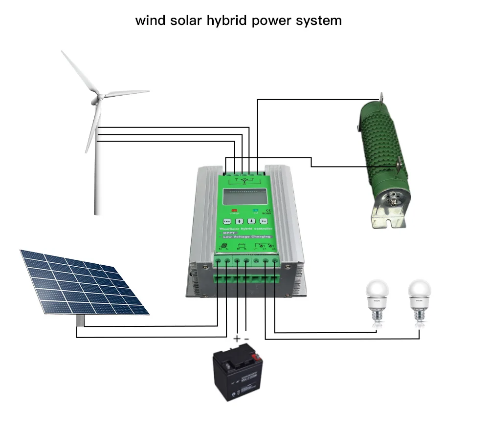 48 VDC Battery Controller Wind turbine Generator solar panel G5-200 Amp 36 
