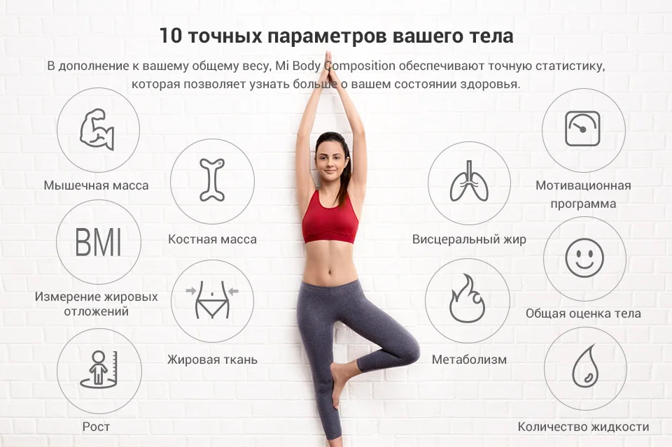 Умные весы Xiaomi Mi Body Composition