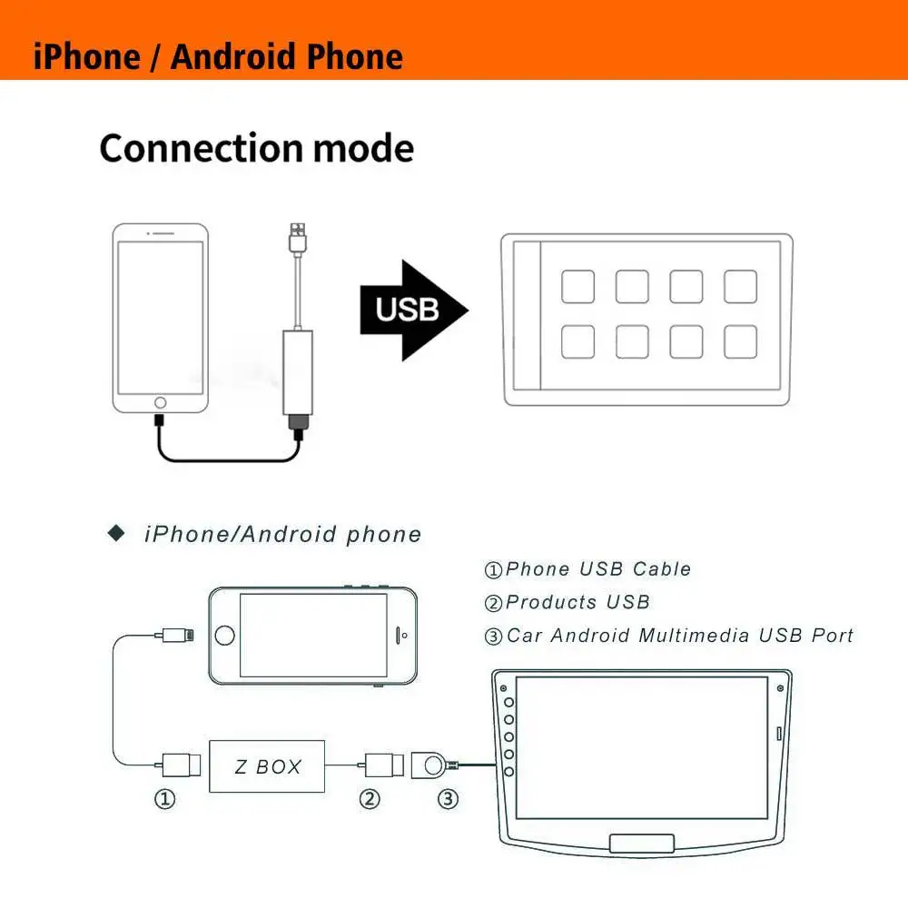 Apple Внешний порт CarPlay Mirror Link MINI USB Smart телефонная коробка для Android навигационный