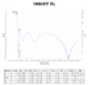 1.8 MHZ HPF DIY KIT((RX only) High Pass Filter ► Photo 2/5