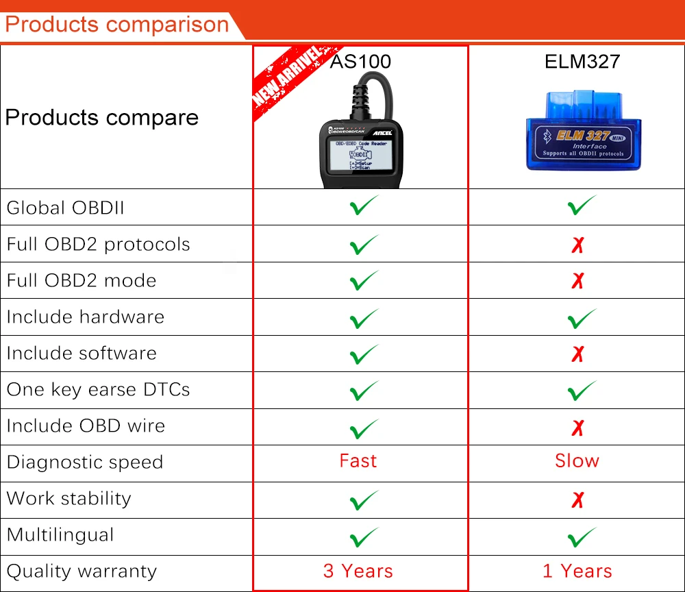 Ancel as100 obd2 инструкция на русском