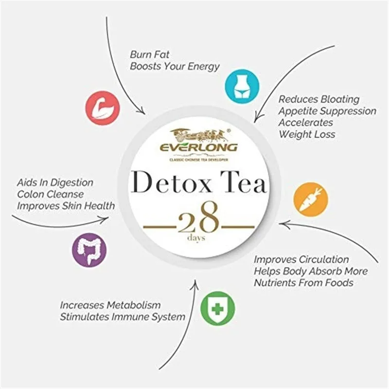 28 Days Evening& Morning Detox Tea Burning Fat Colon Cleanse Flat Belly Natural Balance Accelerated Weight Loss Products